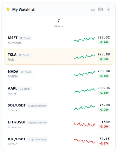 Watchlist & Tasks